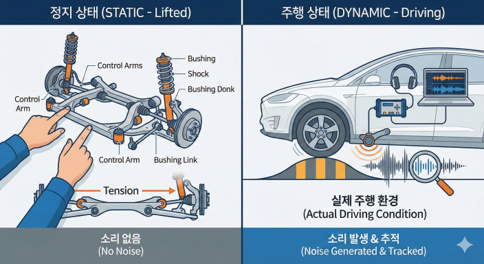 복잡한 자동차 하체 부품 구조